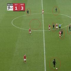 La victoria del Bayern peligra: ¡jugó 17 segundos con 12!