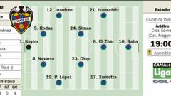 Un Levante al alza mide en el Ciutat la necesidad del Granada