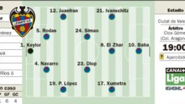 Un Levante al alza mide en el Ciutat la necesidad del Granada