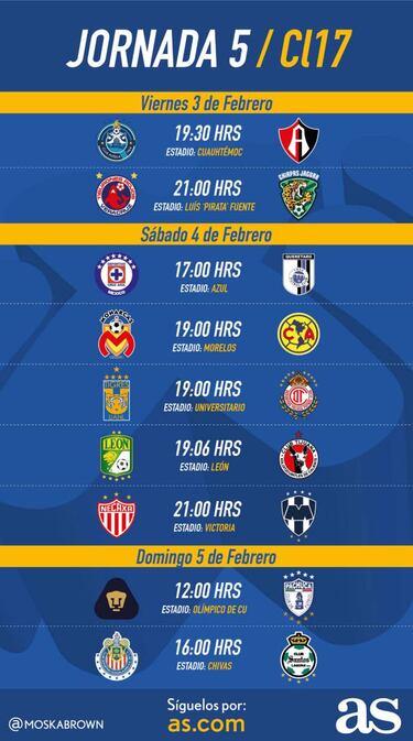 Fechas y horarios de la jornada 5 del Clausura 2017 de la Liga MX