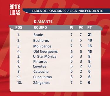 Stade: el líder de las series mayores