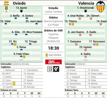 Sadiq, el ‘game-changer’ del Valencia