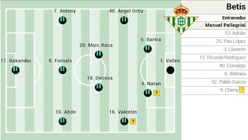 Alineación posible del Betis ante el Alavés en LaLiga EA Sports