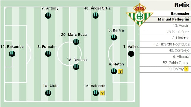 Alineación posible del Betis ante el Alavés en LaLiga EA Sports