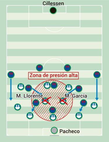 La dirección de Busquets ante el bloque de Pellegrino