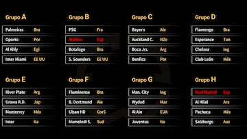 ¡El PSG y el Al Hilal de Neymar, ogros para Atleti y Madrid!