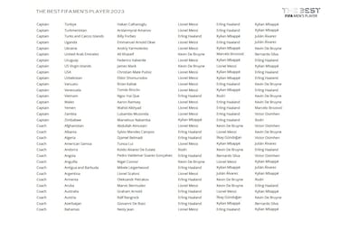 The Best FIFA Men’s and Women’s Player Awards: Who voted for whom?