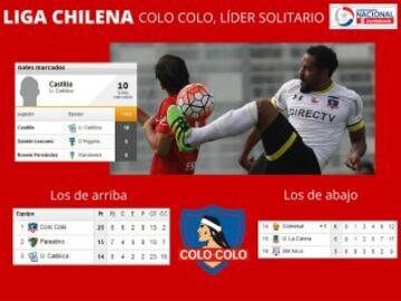 Liga Chilena