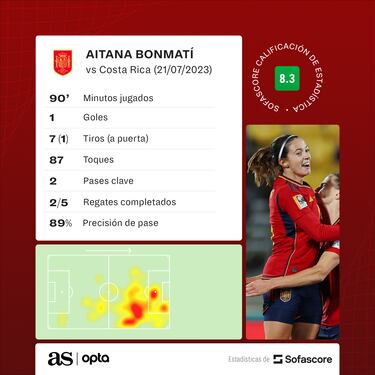 In Aitana we trust