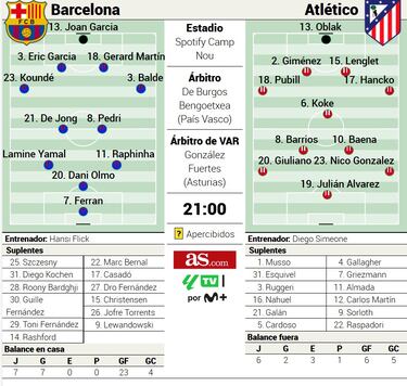 Supermartes en el Spotify