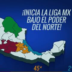 ¡Inicia la Liga MX… Bajo el poder del norte!