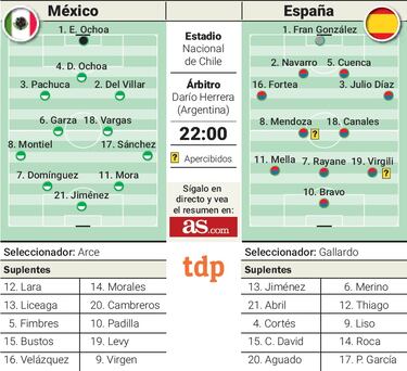 Fran González: “Es bonito que me comparen con Buffon, pero yo quiero ser Fran”