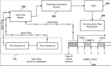 Así funciona el Auto-Play de Sony, el modo para que sus juegos vayan solos cuando te frustres o aburras