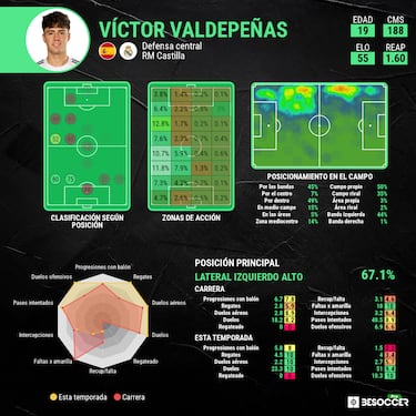 Así es Valdepeñas, el ‘tres de guardia’ de Xabi: “Va a sorprender”