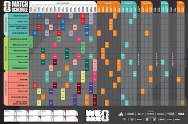 2026년 월드컵 각 조별 본부입니다.