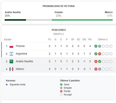 Google le da esperanzas a la Selección mexicana