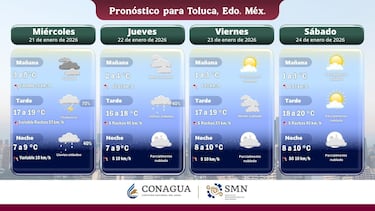 Edomex aprueba clases virtuales en estos 58 municipios por bajas temperaturas  