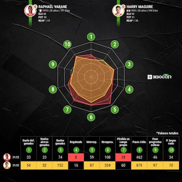 Se agranda el problema Varane