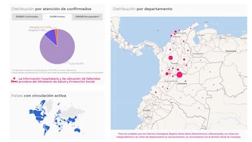 Mapa de casos y muertes por coronavirus por departamentos en Colombia: hoy, 10 de junio