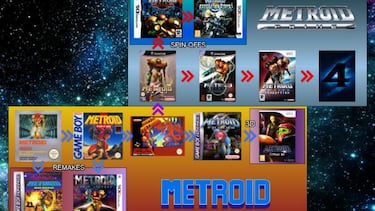 Qué podemos esperar de Metroid Prime 4