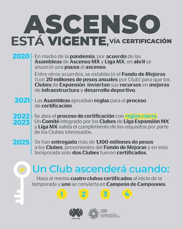 El gran obstáculo para el ascenso de Leones Negros a la Liga MX 