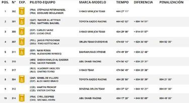 Rally Dakar 2021: ganador, clasificacin final y resultados por categoras