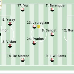 Alineación posible del Athletic ante el Girona en LaLiga EA Sports