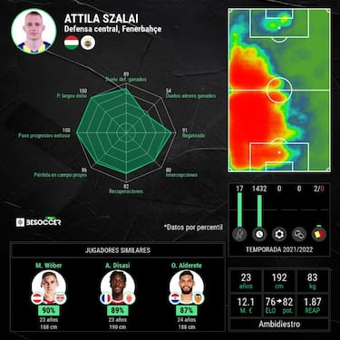 Al Atleti se le complica Szalai