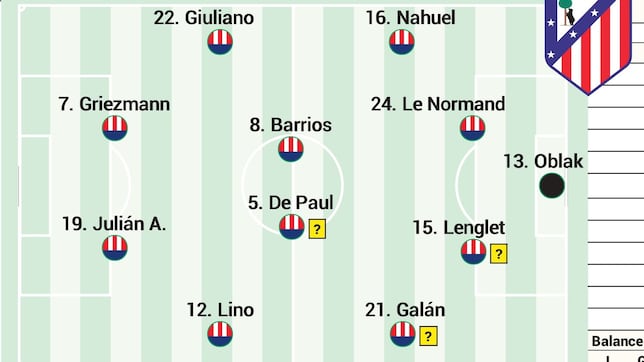 Alineación posible del Atlético ante el Leganés hoy en LaLiga EA Sports