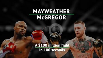 Mayweather vs McGregor: así se fraguó el millonario duelo