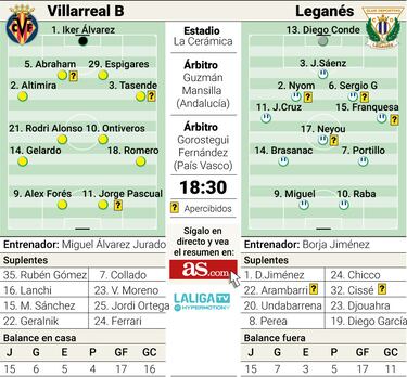 Duelo de dinámicas en La Cerámica