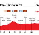 Vuelta a España 2020 hoy, etapa 3: perfil y recorrido