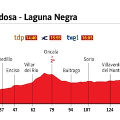 Vuelta a España 2020 hoy, etapa 3: perfil y recorrido