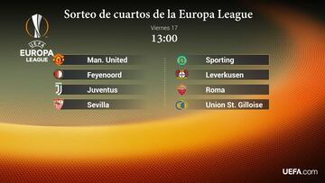 Los equipos del sorteo de cuartos de la Europa League.