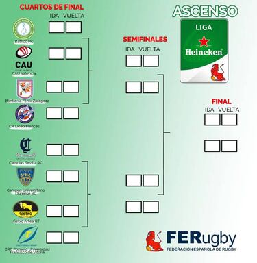Arrancan las fases de ascenso a Liga Heineken e Iberdrola
