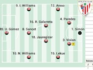 Campito del Athletic ante el Celta