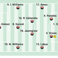 Alineación posible del Athletic ante el Celta en LaLiga EA Sport