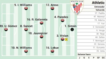 Campito del Athletic ante el Celta
