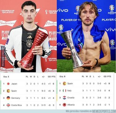 La Euro y la Copa América desatan los memes más ingeniosos