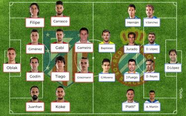 Posibles onces de la 14? jornada de LaLiga Santander