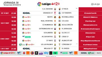 Horarios de la jornada 39 de LaLiga 1,2,3