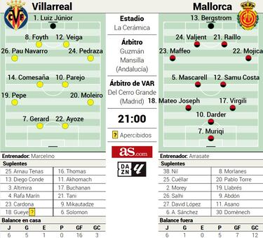 Muriqi mide a Luiz Júnior