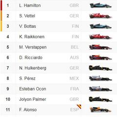 Parrilla para la carrera del GP de Bélgica en el circuito de Spa