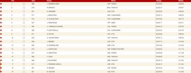 Etapa 4 del Rally Dakar 2020: clasificación, resultados, posiciones y resumen