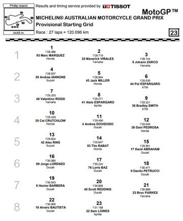 Parrilla de MotoGP para el GP de Australia.