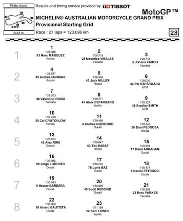 La parrilla para la carrera de MotoGP en Phillip Island