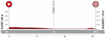 Perfil de la décima etapa de La Vuelta, contrarreloj individual entre Elche y Alicante.