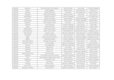 ¿Quién votó a quién en los premios The Best 2025 femenino?