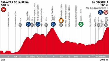 Perfil de la novena etapa de la Vuelta a España 2018, con la llegada en alto a La Covatilla.