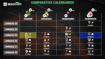 Así está la lucha por el liderato en el grupo 1 de Primera Federación.